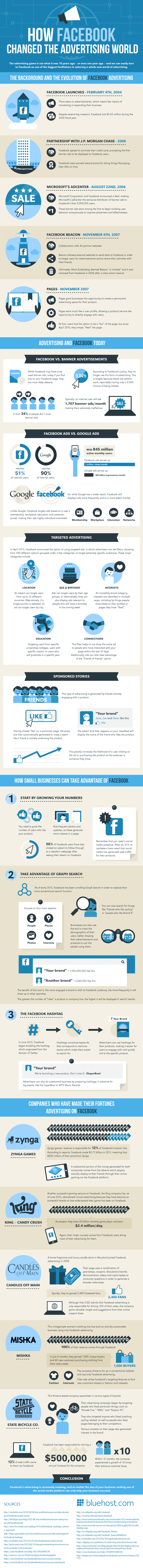 facebook changed the world